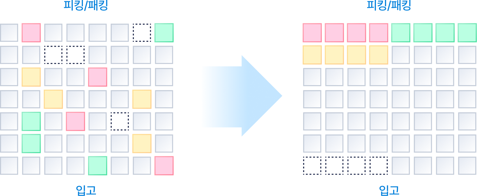 재고관리 효율화 모듈