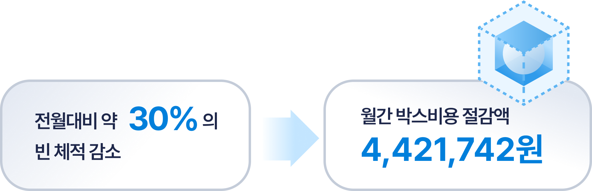 박스 비용 절감