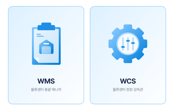 WMS, WCS, WES의 기본 역할과 특성 비교