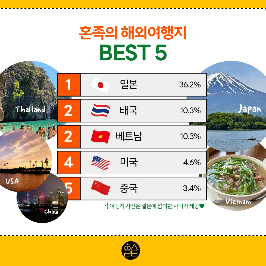 혼족의 인생여행지_혼족의 해외여행지 best 5