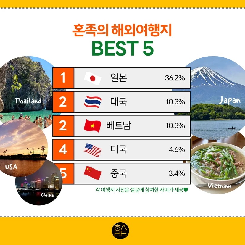 혼족의 인생여행지_혼족의 해외여행지 best 5