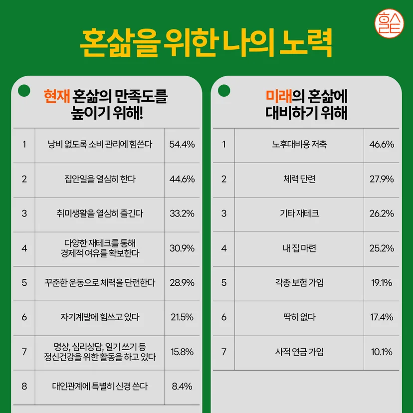 1인 가구에 대하여_혼삶을 위한 나의 노력