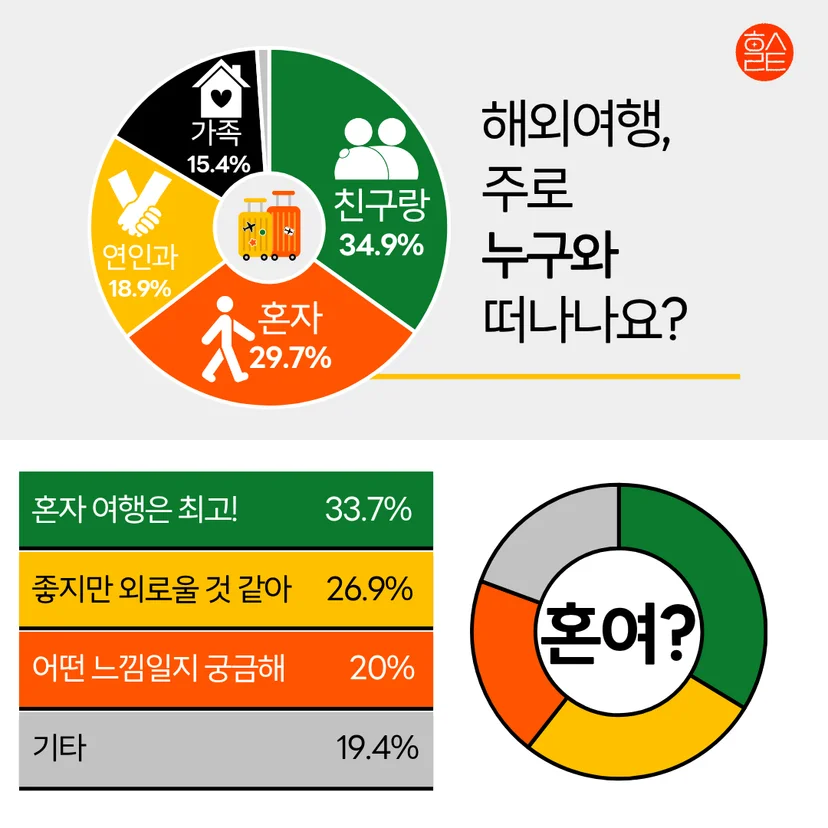 혼족의 인생여행지_여행스타일