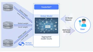 에비드넷, RWD(의료 실사용데이터) 플랫폼 피더넷(Feedernet®)에 빅데이터 연합학습 기능 구현