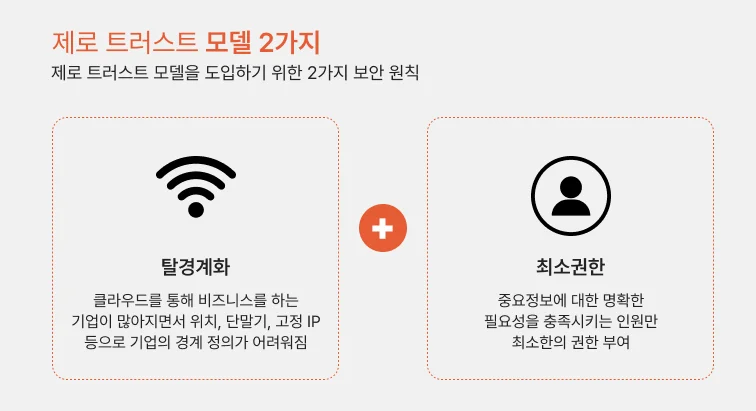 제로트러스트장점