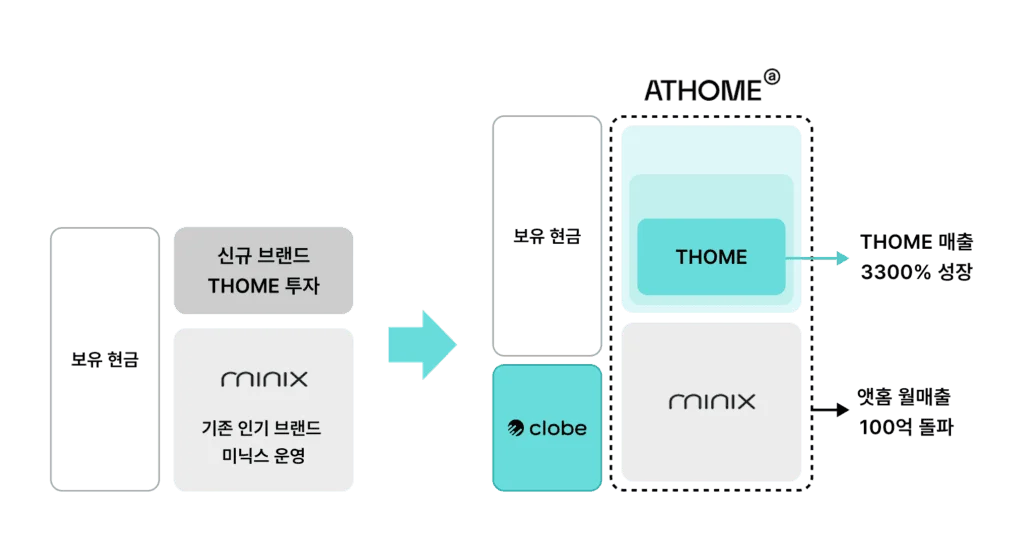 반복할수록 효과가 커지는 단기와 장기 투자의 균형, 클로브금융