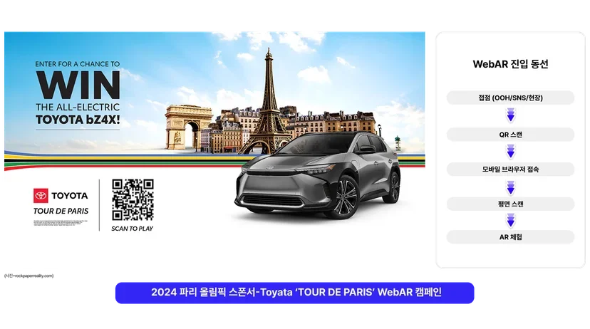 <img src="7-5 토요타 1.png" alt="2024 파리 올림픽 스폰서십 토요타의 WebAR 캠페인 'Tour de Paris' 이미지, 위에이알 아티클 이미지"/>