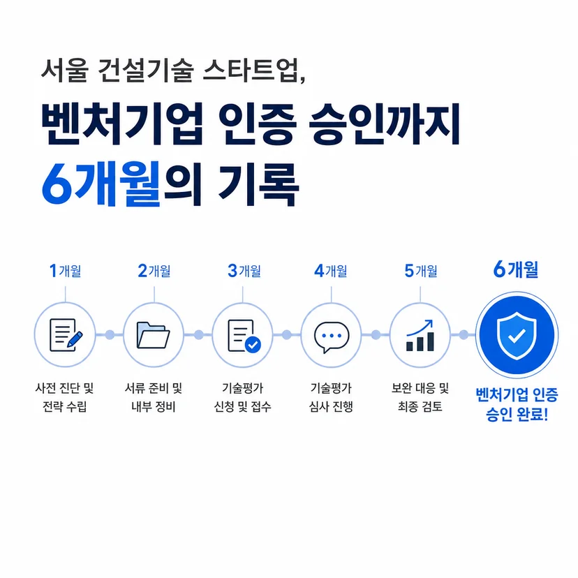 벤처기업 인증 승인사례