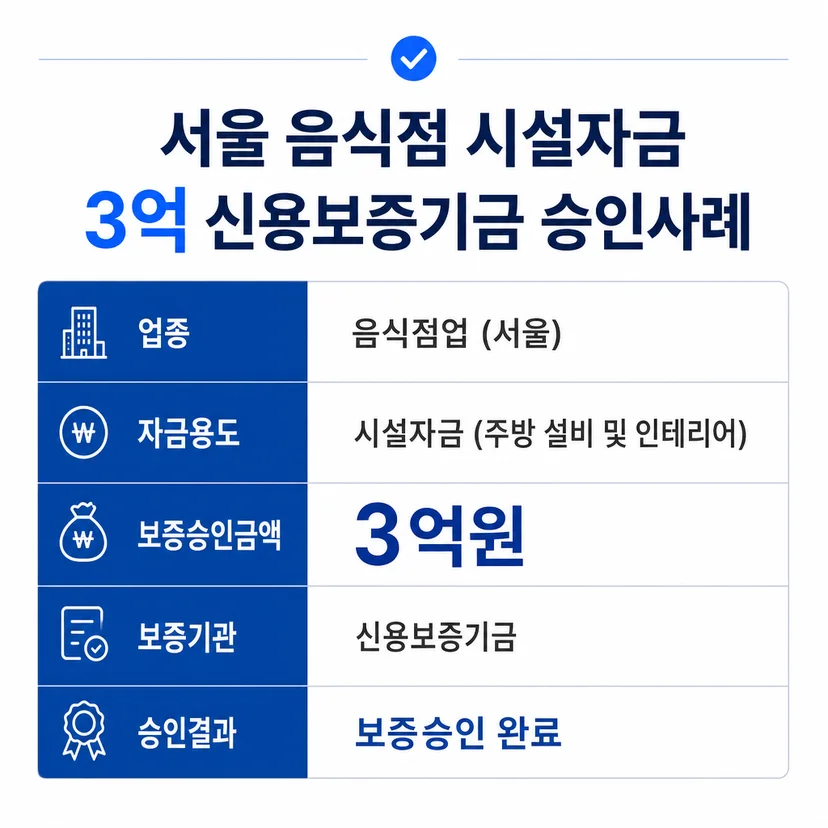 신용보증기금 사업자대출 승인사례