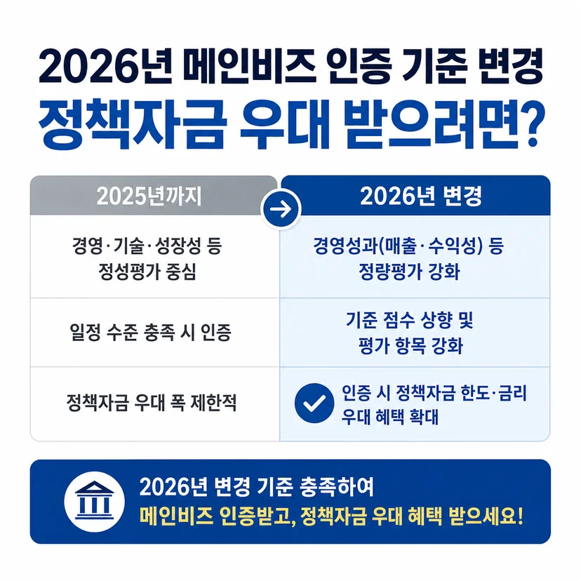 메인비즈 인증 2026 정책 변경