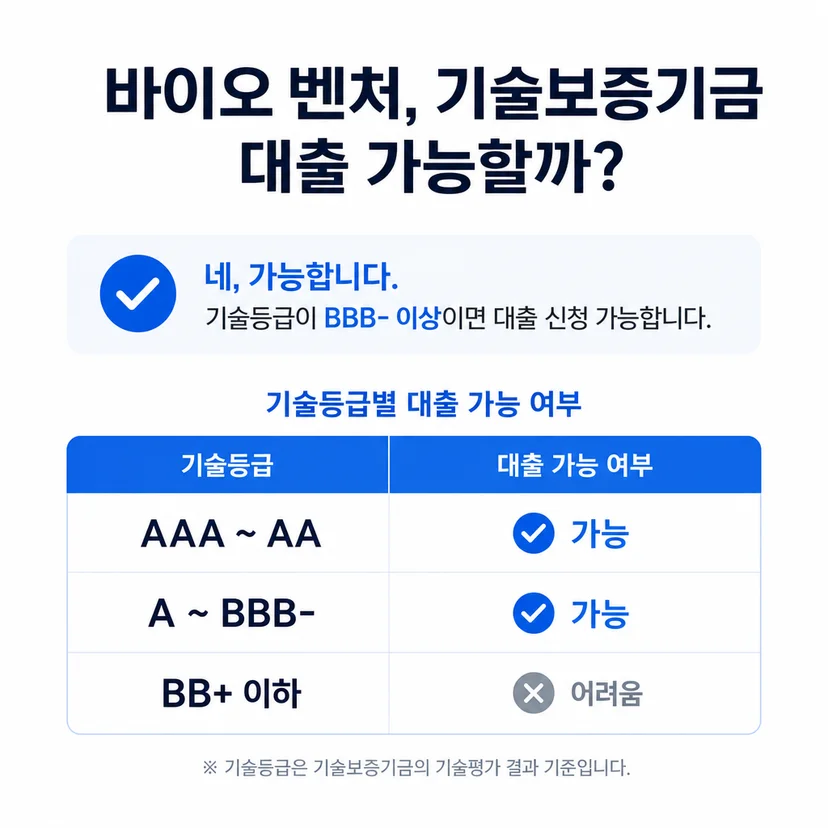 기술보증기금 대출 기술등급