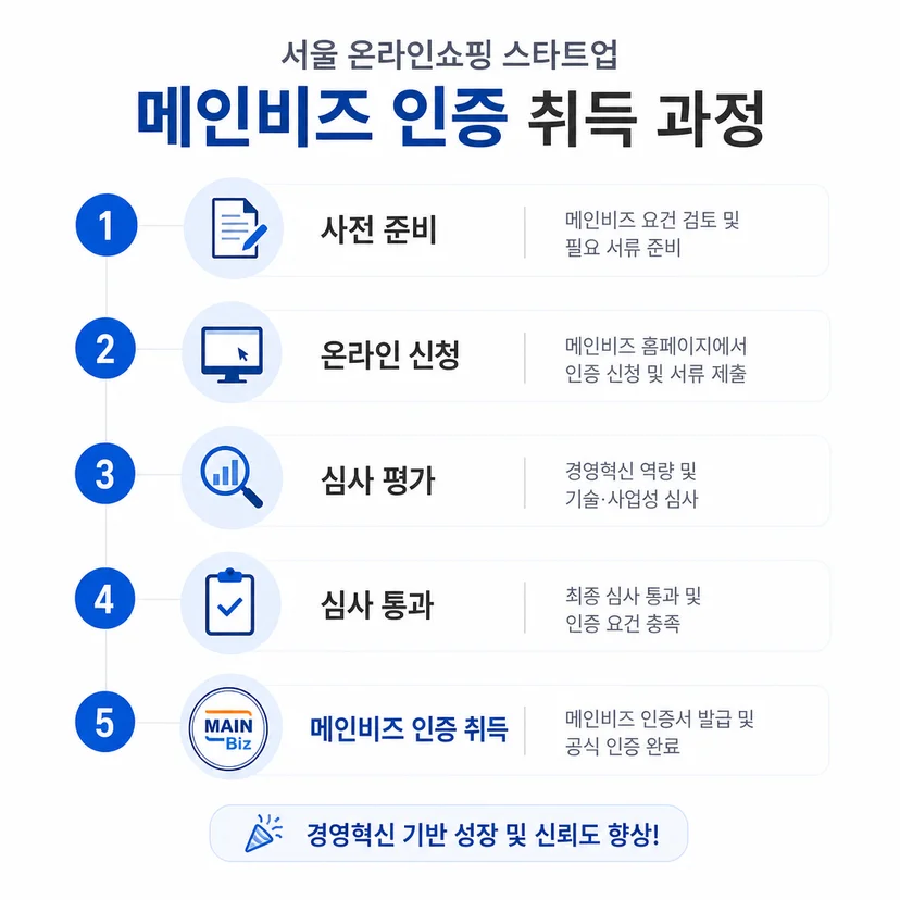 메인비즈 인증 승인사례