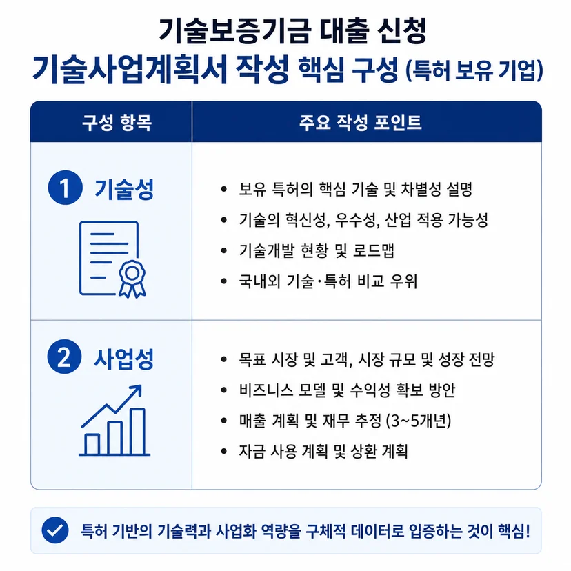 기술보증기금 대출 기술사업계획서