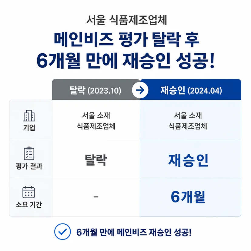 메인비즈 인증 승인사례