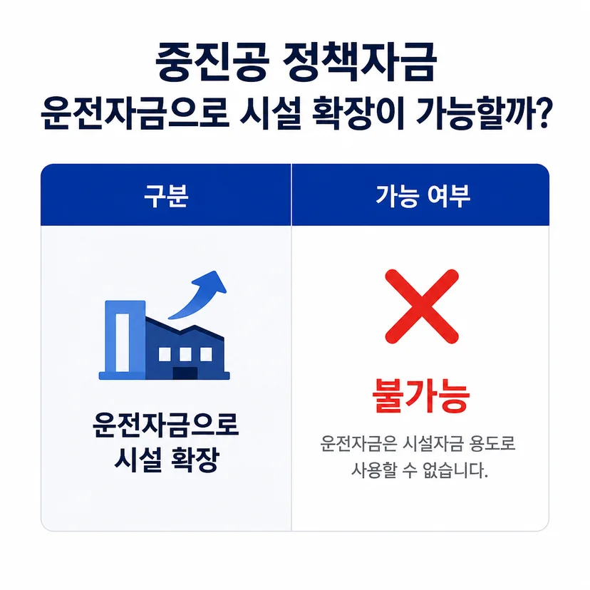 중진공 정책자금 운전자금
