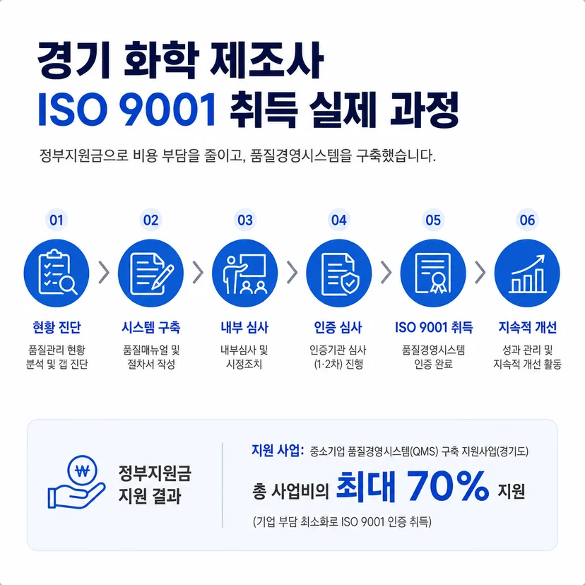 ISO 인증 승인사례