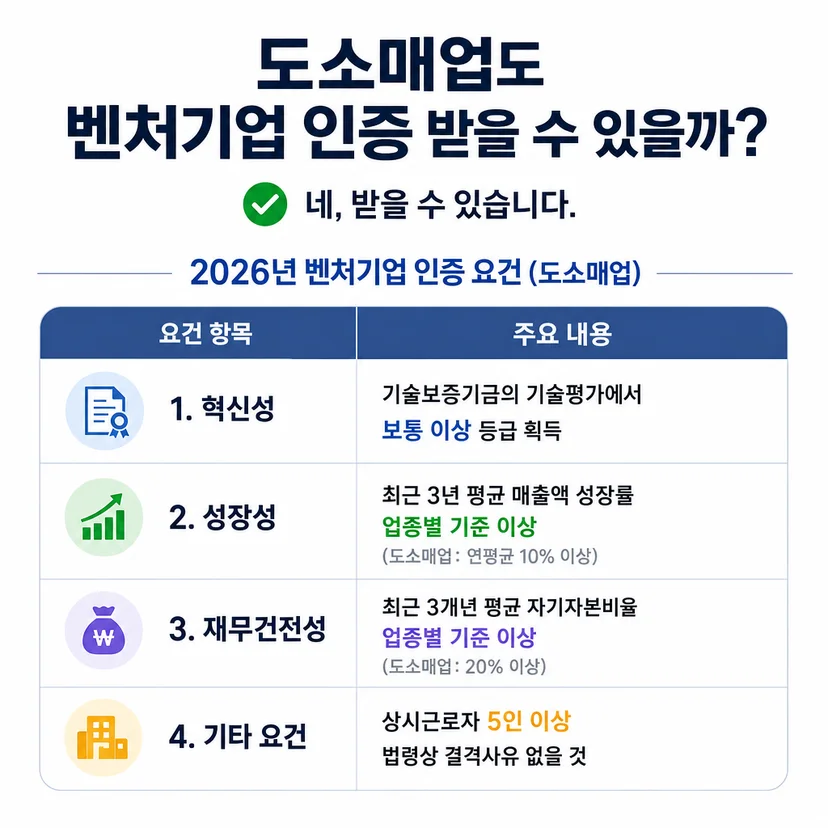 벤처기업 인증 인증 요건