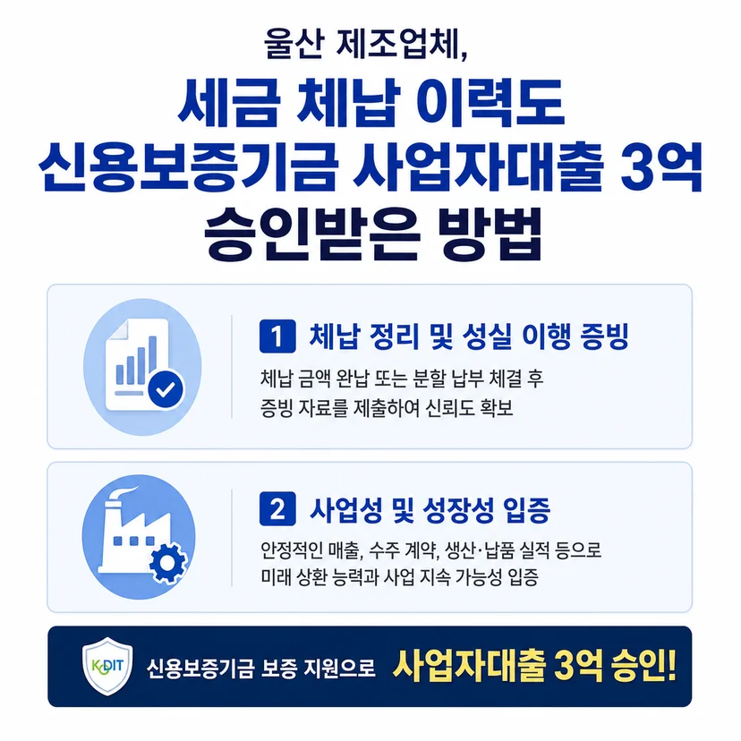신용보증기금 사업자대출 승인사례