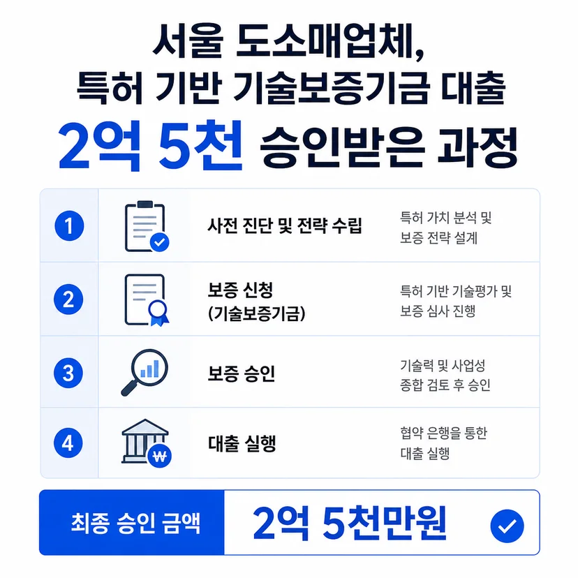 기술보증기금 대출 승인사례