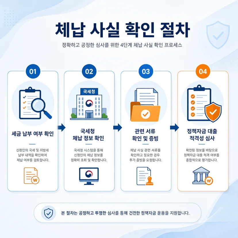 세금 체납 상태에서 정책자금 대출 가능한지 확인하는 방법 관련 이미지