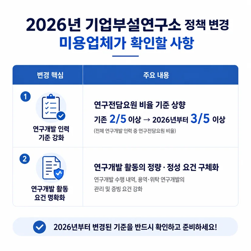 기업부설연구소 2026 정책 변경