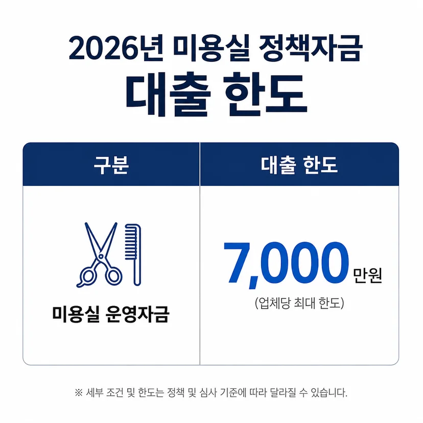 소상공인 정책자금 대출 한도