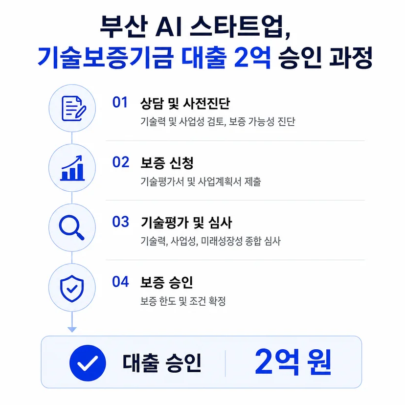 기술보증기금 대출 승인사례