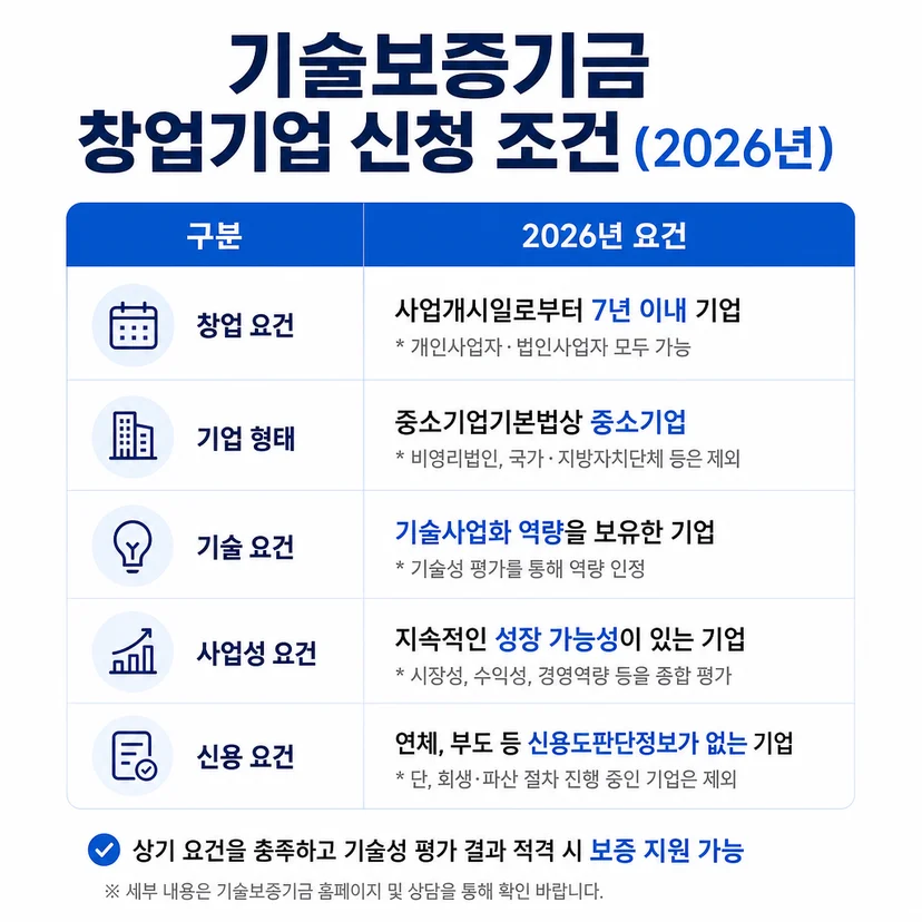 기술보증기금 창업기업 신청 조건