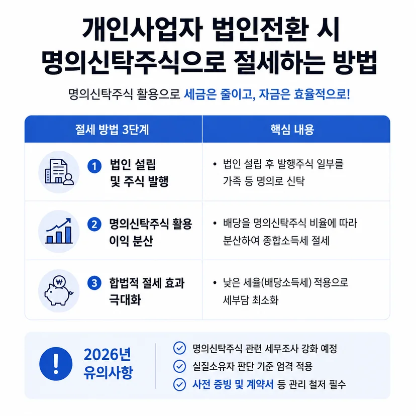법인 절세 명의신탁주식