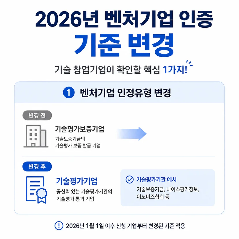 벤처기업 인증 2026 정책 변경
