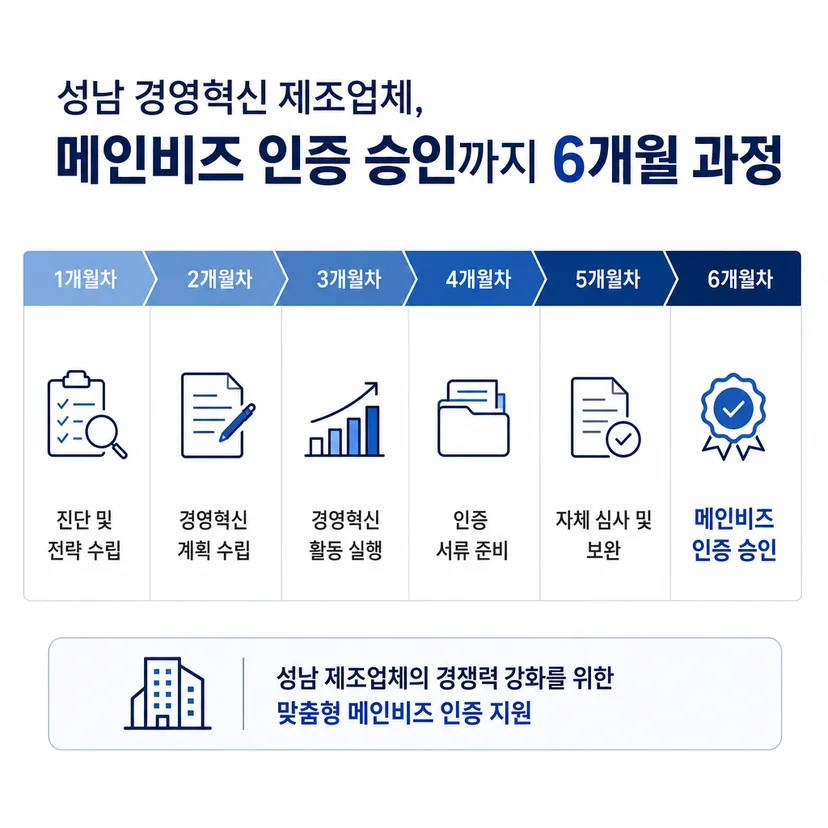 메인비즈 인증 승인사례