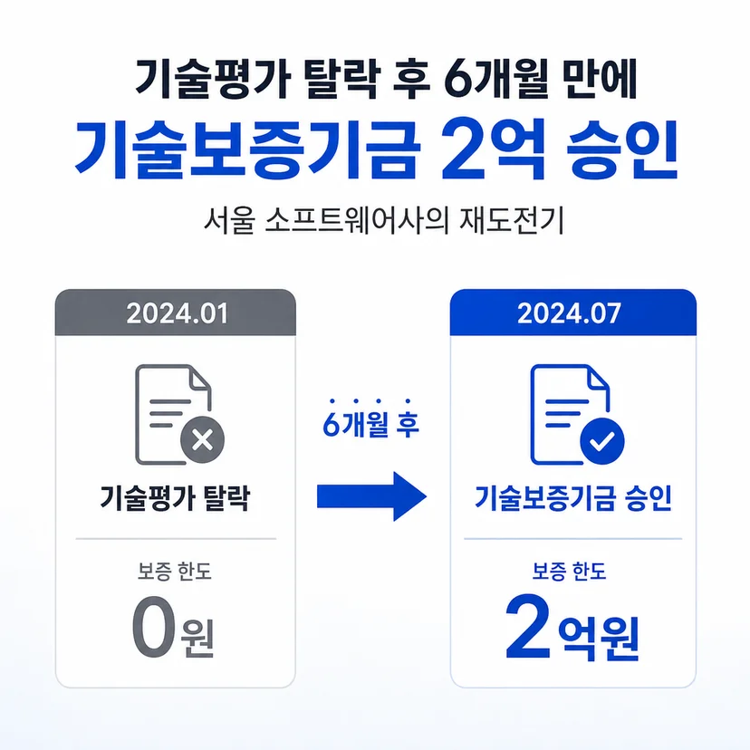 기술보증기금 대출 승인사례