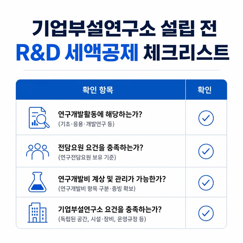 기업부설연구소 설립 요건 체크리스트