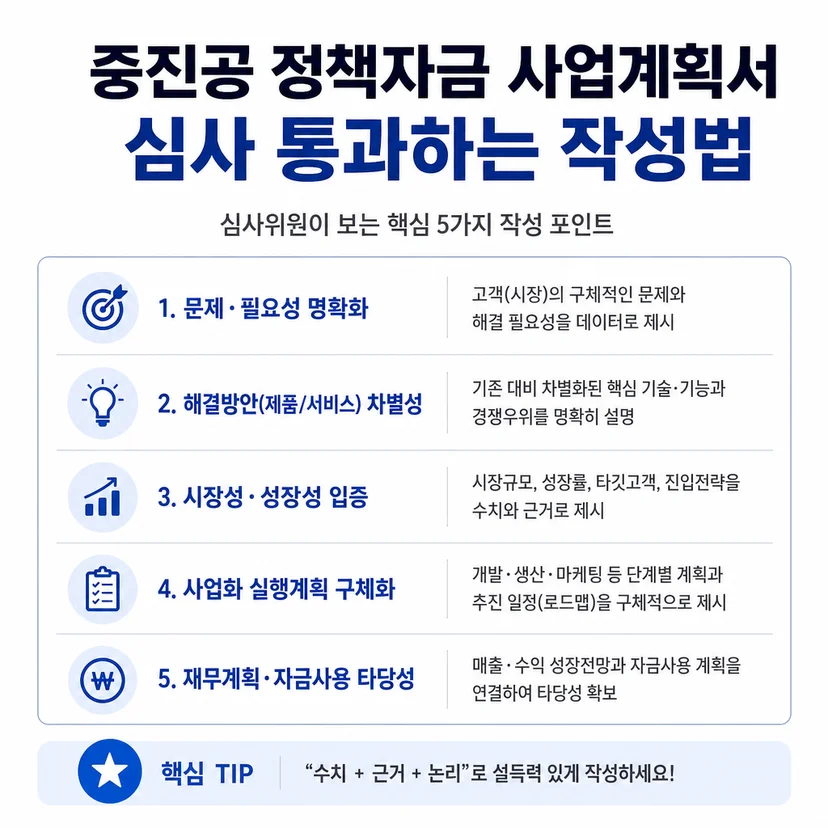 중진공 정책자금 사업계획서 작성법