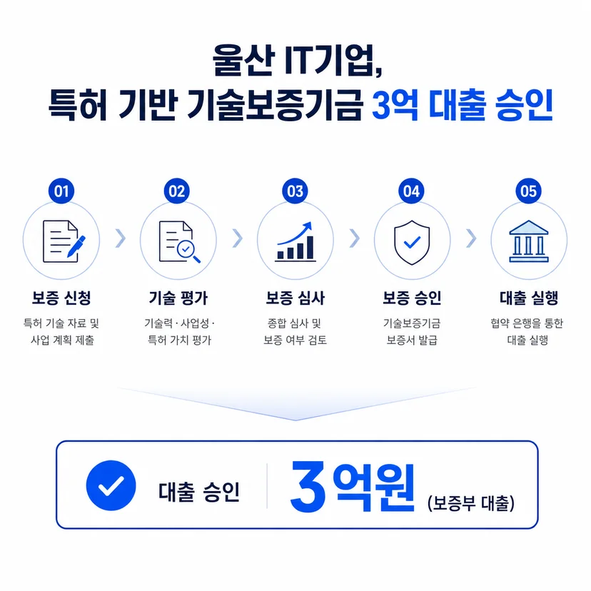 기술보증기금 대출 승인사례