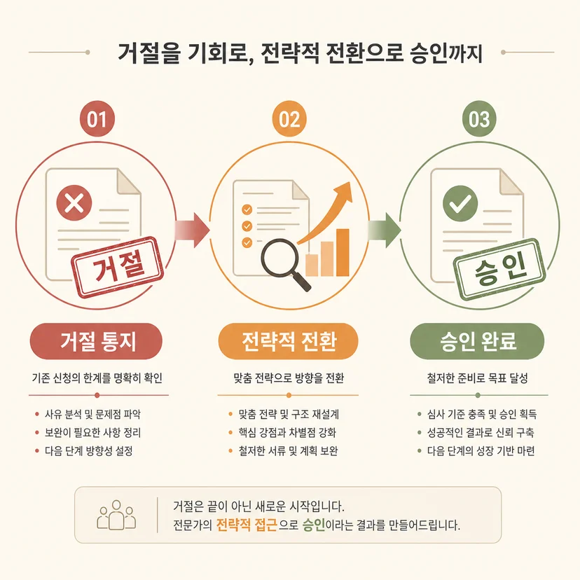 충남 음식점 기술보증기금 기술평가 부결 후 대응 전략 관련 이미지