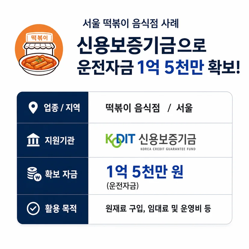 신용보증기금 사업자대출 승인사례