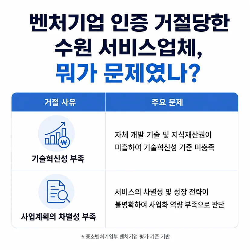 벤처기업 인증 거절 사유