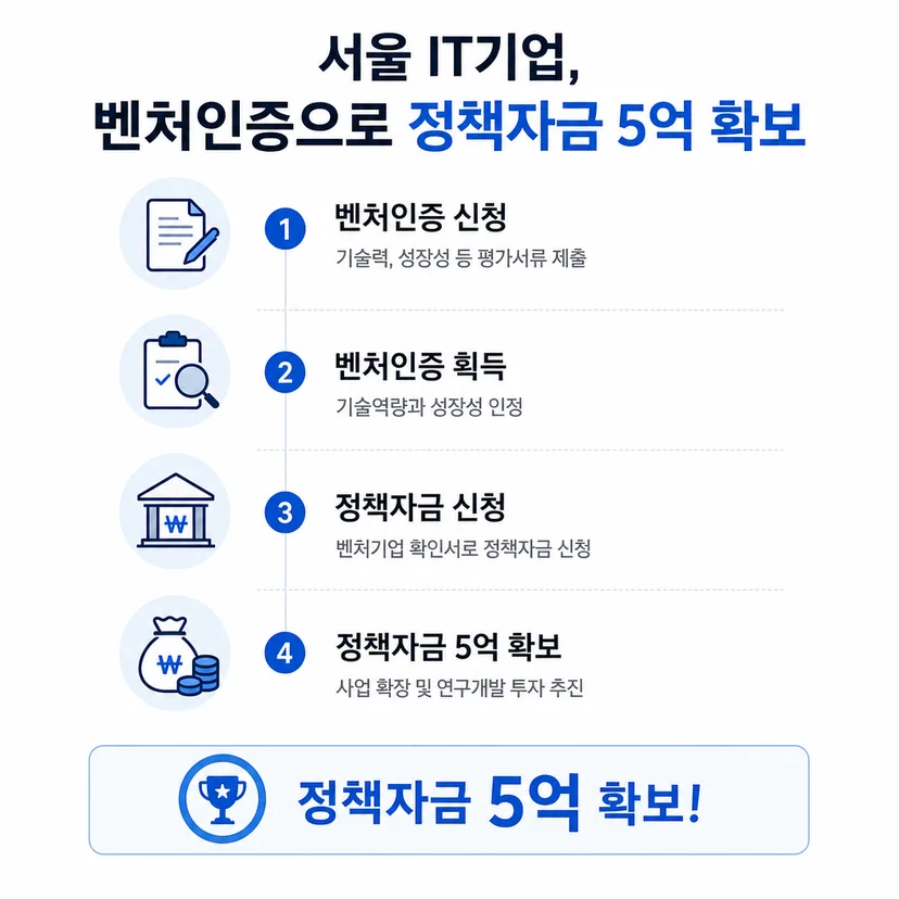 벤처기업 인증 승인사례