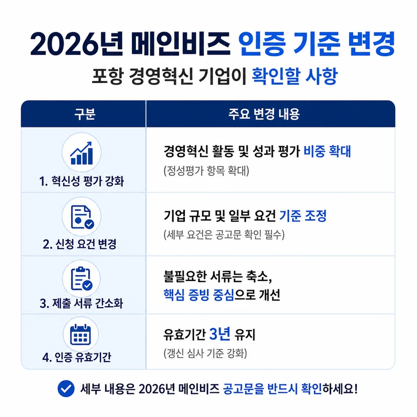 메인비즈 인증 2026 정책 변경