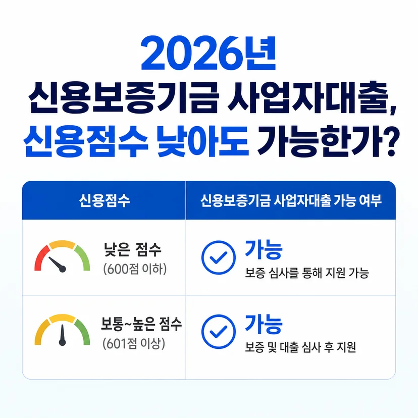 신용보증기금 사업자대출 2026 정책 변경