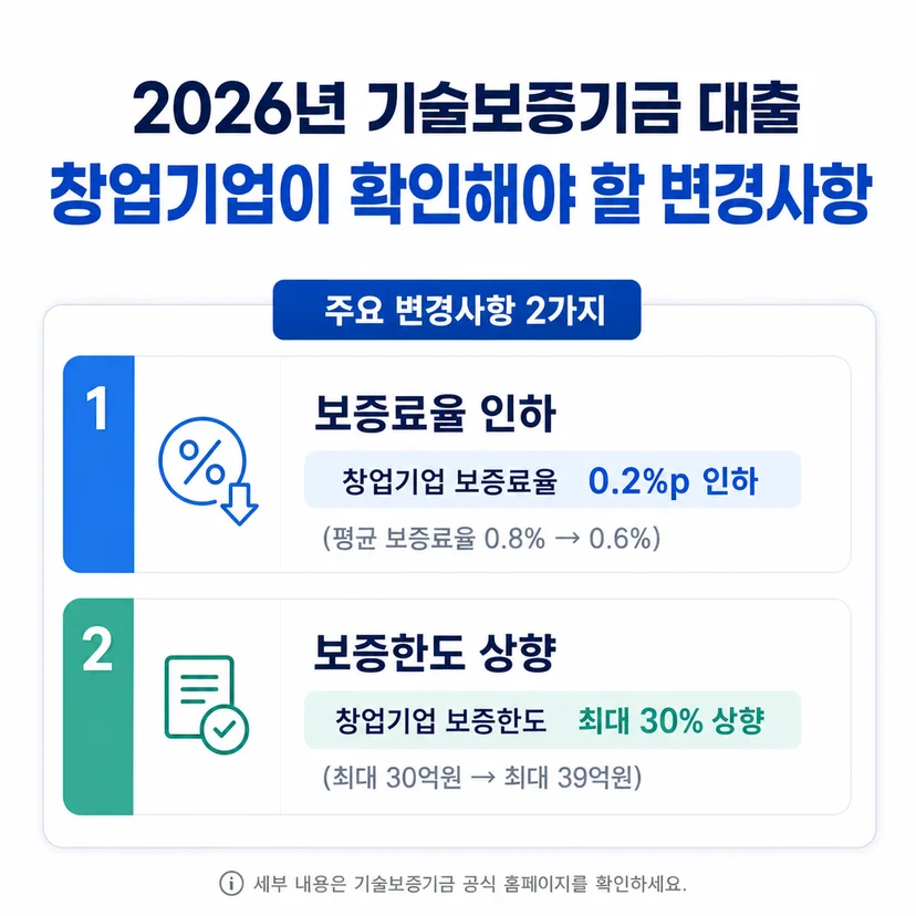 기술보증기금 대출 2026 정책 변경