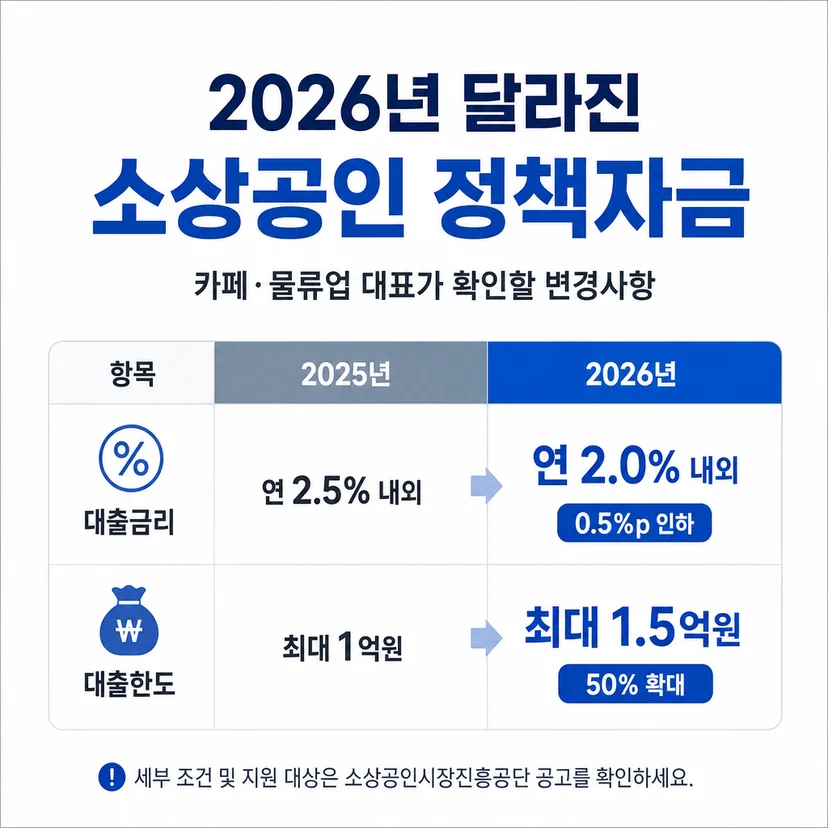 소상공인 정책자금 2026 정책 변경