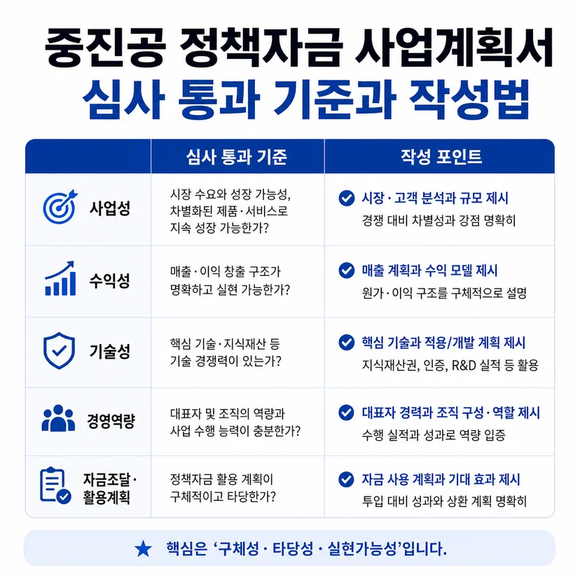 중진공 정책자금 사업계획서 작성법