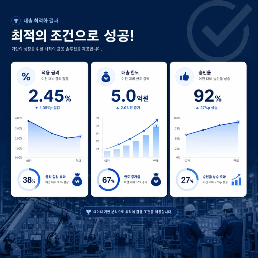 안산중소제조업중진공운전자금vs신용보증기금금리한도선택가이드 관련 이미지