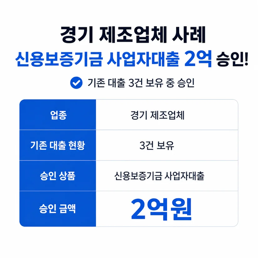 신용보증기금 사업자대출 승인사례