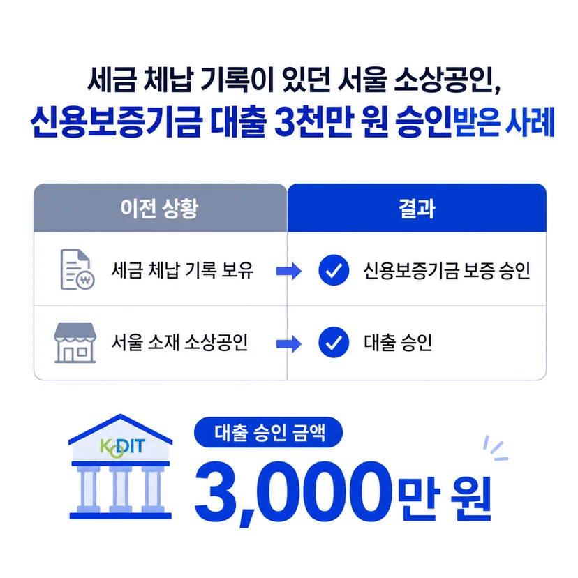 신용보증기금 사업자대출 승인사례