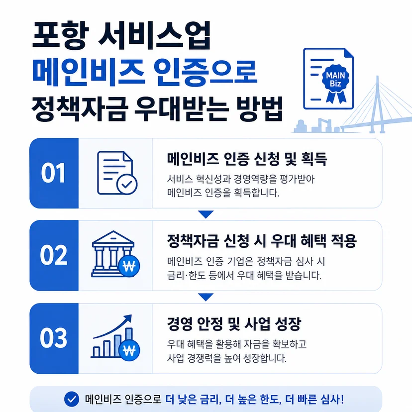 메인비즈 인증 정책자금 우대