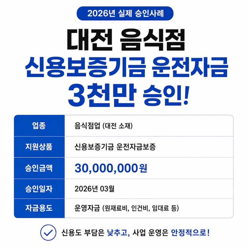 신용보증기금 사업자대출 승인사례