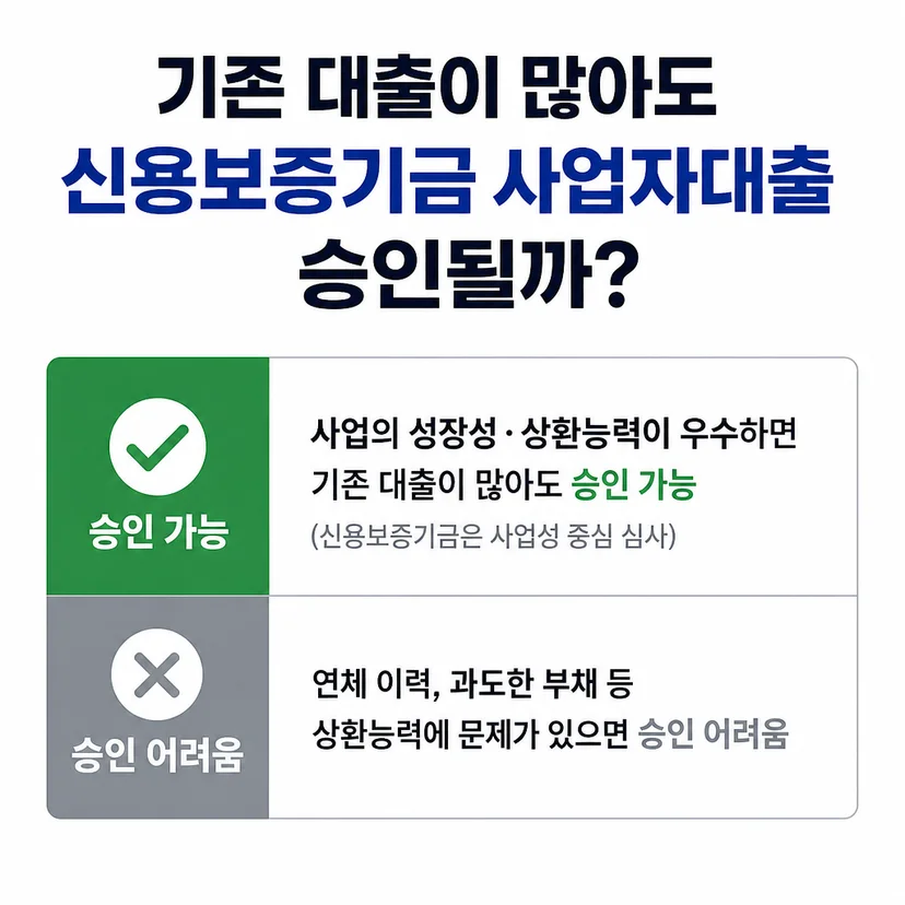 신용보증기금 사업자대출 심사 기준